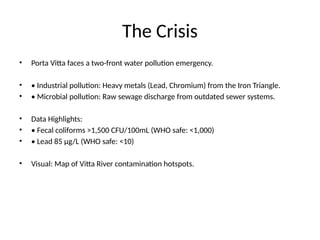 A Cleaner Future: Strategies to Combat Water Pollution in Porta Vitta ...