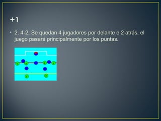 • 2. 4-2; Se quedan 4 jugadores por delante e 2 atrás, el 
juego pasará principalmente por los puntas. 
 