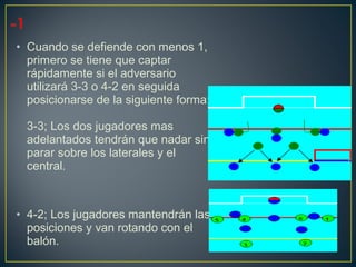 • Cuando se defiende con menos 1, 
primero se tiene que captar 
rápidamente si el adversario 
utilizará 3-3 o 4-2 en seguida 
posicionarse de la siguiente forma; 
3-3; Los dos jugadores mas 
adelantados tendrán que nadar sin 
parar sobre los laterales y el 
central. 
• 4-2; Los jugadores mantendrán las 
posiciones y van rotando con el 
balón. 
 