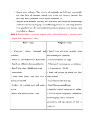 1. Organic water pollutants: They comprise of insecticides and herbicides, organohalides
and other forms of chemicals; bacteria from sewage and livestocks farming; food
processing wastes; pathogens; volatile organic compounds etc.
2. Inorganic water pollutants: They may arise from heavy metals from acid mine drainage;
silt from surface run-off, logging, slash and burning practices and land filling; fertilizers
from agricultural run-off which include nitrates and phosphates etc. and chemical waste
from industrial effluents.
Table 1. Characteristics of point and nonpoint sources of chemical inputs to receiving waters
(adapted from Carpenter et al., 1998).
Point Sources Nonpoint Sources
- Wastewater effluent (municipal and
industrial)
- Runoff and leachate from waste disposal sites
- Runoff and infiltration from animal feedlots
- Runoff from mines, oil fields, unsewered
industrial sites
- Storm sewer outfalls from cities with a
population >100,000
-Overflows of combined storm and sanitary
sewers
- Runoff from construction sites >2 ha
- Runoff from agriculture (including return
flow from irrigated agriculture)
- Runoff from pasture and range
- Urban runoff unsewered and sewered areas
with a population <100,000
- Septic tank leachate and runoff from failed
septic systems
- Runoff from construction sites
- Runoff from abandoned mines
- Atmospheric deposition over a water surface
- Activities on land that generate contaminants,
such as logging, wetland conversion,
construction, and development of land or
waterways
 