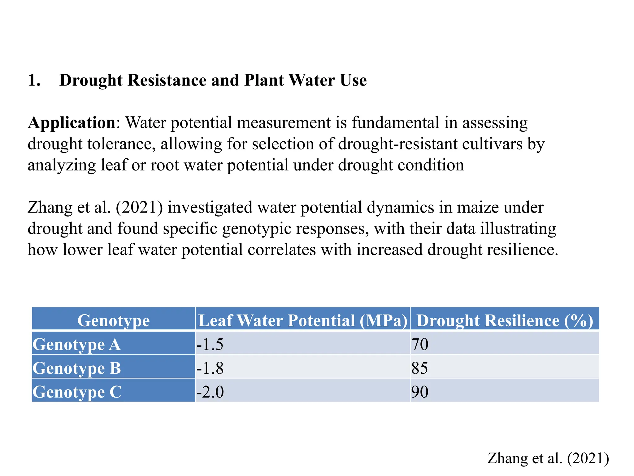 Genotype Leaf Water Potential (MPa) Drought Resilience (%)
Genotype A -1.5 70
Genotype B -1.8 85
Genotype C -2.0 90
1. Drought Resistance and Plant Water Use
Application: Water potential measurement is fundamental in assessing
drought tolerance, allowing for selection of drought-resistant cultivars by
analyzing leaf or root water potential under drought condition
Zhang et al. (2021) investigated water potential dynamics in maize under
drought and found specific genotypic responses, with their data illustrating
how lower leaf water potential correlates with increased drought resilience.
Zhang et al. (2021)
 
