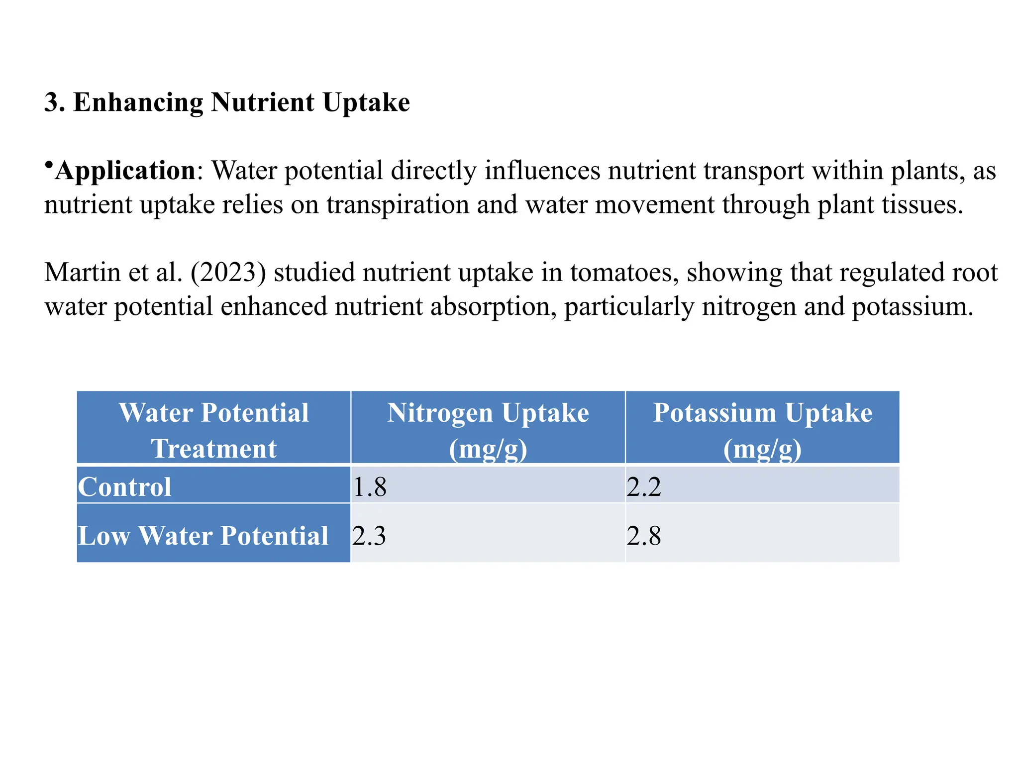 Water Potential
Treatment
Nitrogen Uptake
(mg/g)
Potassium Uptake
(mg/g)
Control 1.8 2.2
Low Water Potential 2.3 2.8
3. Enhancing Nutrient Uptake
•Application: Water potential directly influences nutrient transport within plants, as
nutrient uptake relies on transpiration and water movement through plant tissues.
Martin et al. (2023) studied nutrient uptake in tomatoes, showing that regulated root
water potential enhanced nutrient absorption, particularly nitrogen and potassium.
 