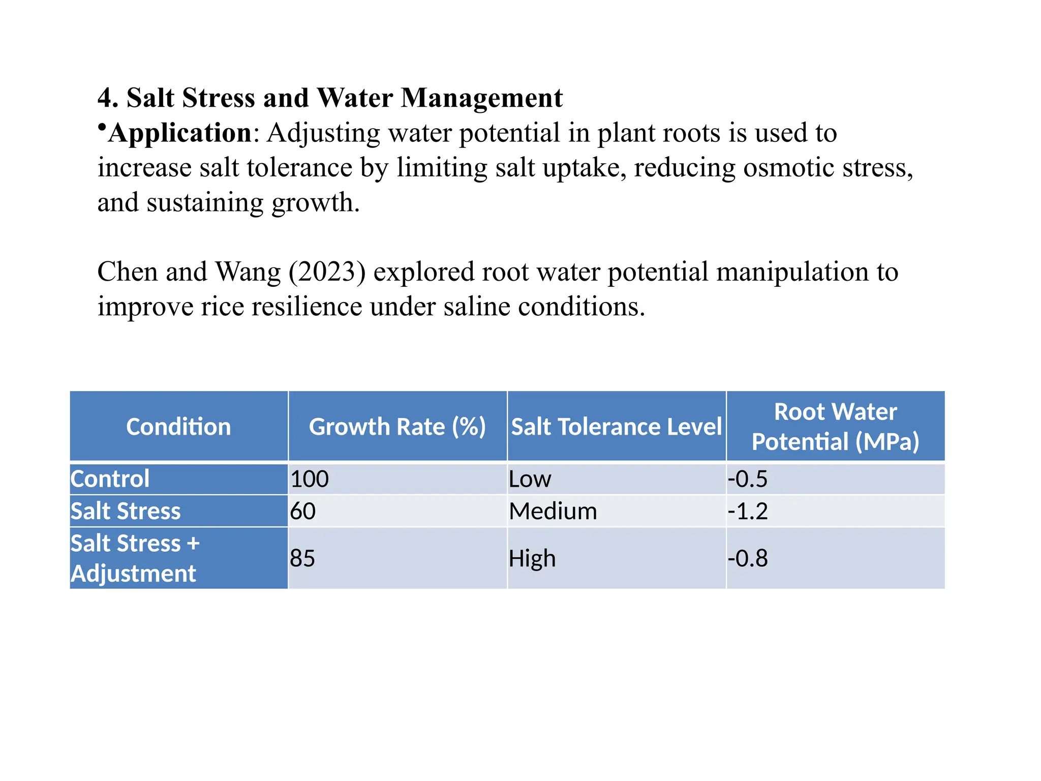 Condition Growth Rate (%) Salt Tolerance Level
Root Water
Potential (MPa)
Control 100 Low -0.5
Salt Stress 60 Medium -1.2
Salt Stress +
Adjustment
85 High -0.8
4. Salt Stress and Water Management
•Application: Adjusting water potential in plant roots is used to
increase salt tolerance by limiting salt uptake, reducing osmotic stress,
and sustaining growth.
Chen and Wang (2023) explored root water potential manipulation to
improve rice resilience under saline conditions.
 
