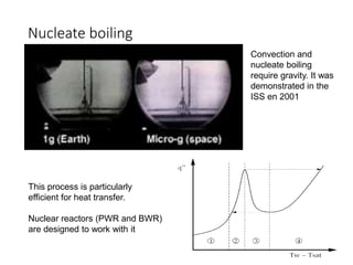 Nucleate boiling 
Convection and 
nucleate boiling 
require gravity. It was 
demonstrated in the 
ISS en 2001 
This process is particularly 
efficient for heat transfer. 
Nuclear reactors (PWR and BWR) 
are designed to work with it 
 