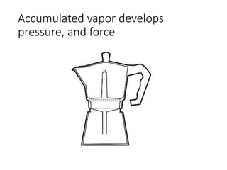 Accumulated vapor develops 
pressure, and force 
 