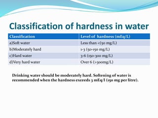 Classification of hardness in water
Classification Level of hardness (mEq/L)
a)Soft water Less than <(50 mg/L)
b)Moderately hard 1-3 (50-150 mg/L)
c)Hard water 3-6 (150-300 mg/L)
d)Very hard water Over 6 (>300mg/L)
Drinking water should be moderately hard. Softening of water is
recommended when the hardness exceeds 3 mEq/l (150 mg per litre).
 