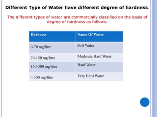 Hardness Name Of Water
0-70 mg/litre Soft Water
70-150 mg/litre Moderate Hard Water
150-300 mg/litre Hard Water
> 300 mg/litre Very Hard Water
Different Type of Water have different degree of hardness.
The different types of water are commercially classified on the basis of
degree of hardness as follows:
 