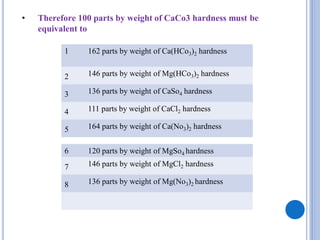 • Therefore 100 parts by weight of CaCo3 hardness must be
equivalent to
1 162 parts by weight of Ca(HCo3)2 hardness
2 146 parts by weight of Mg(HCo3)2 hardness
3 136 parts by weight of CaSo4 hardness
4 111 parts by weight of CaCl2 hardness
5 164 parts by weight of Ca(No3)2 hardness
6 120 parts by weight of MgSo4 hardness
7 146 parts by weight of MgCl2 hardness
8 136 parts by weight of Mg(No3)2 hardness
 