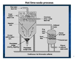 33
9
Hot lime-soda process
 