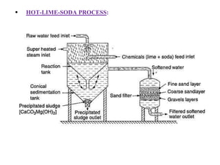  HOT-LIME-SODA PROCESS:
 