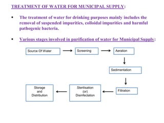 TREATMENT OF WATER FOR MUNICIPAL SUPPLY:
 The treatment of water for drinking purposes mainly includes the
removal of suspended impurities, colloidal impurities and harmful
pathogenic bacteria.
 Various stages involved in purification of water for Municipal Supply:
Source Of Water Screening Aeration
Sedimentation
Filtration
Sterilisation
(or)
Disinfectation
Storage
and
Distribution
 