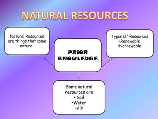 NATURAL RESOURCESNatural Resources are things that come nature .Types Of ResourcesRenewable 