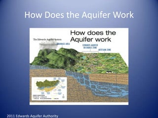 How Does the Aquifer Work




2011 Edwards Aquifer Authority
 