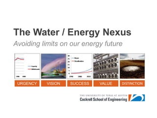 The Water / Energy Nexus Avoiding limits on our energy future 
