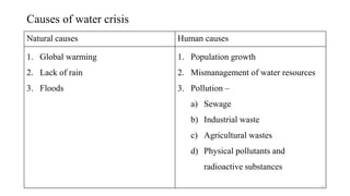 Causes of water crisis
Natural causes Human causes
1. Global warming
2. Lack of rain
3. Floods
1. Population growth
2. Mismanagement of water resources
3. Pollution –
a) Sewage
b) Industrial waste
c) Agricultural wastes
d) Physical pollutants and
radioactive substances
5
 