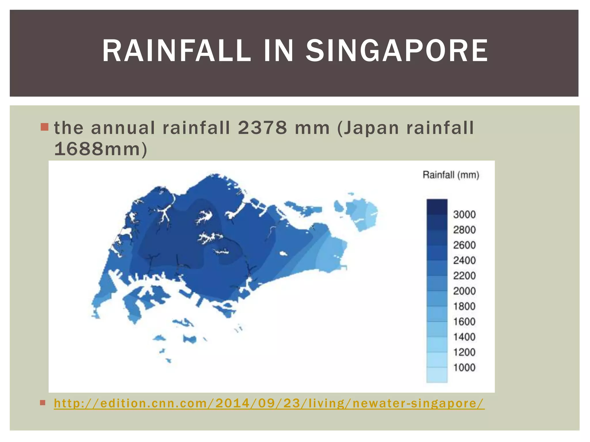 Water problem in singapore | PPTX