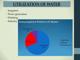 • Irrigation
• Power generation
• Drinking
• Industry
UTILIZATION OF WATER
 