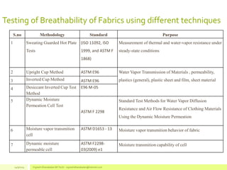 Testing of Breathability of Fabrics using different techniques
S.no Methodology Standard Purpose
1 Sweating Guarded Hot Plate
Tests
(ISO 11092, ISO
1999, and ASTM F
1868)
Measurement of thermal and water-vapor resistance under
steady-state conditions
2 Upright Cup Method ASTM E96 Water Vapor Transmission of Materials , permeability,
plastics (general), plastic sheet and film, sheet material3 Inverted Cup Method ASTM E96
4 Desiccant Inverted Cup Test
Method
E96 M-05
5 Dynamic Moisture
Permeation Cell Test
ASTM F 2298
Standard Test Methods for Water Vapor Diffusion
Resistance and Air Flow Resistance of Clothing Materials
Using the Dynamic Moisture Permeation
6 Moisture vapor transmition
cell
ASTM D1653 - 13 Moisture vapor transmition behavior of fabric
7 Dynamic moisture
permeable cell
ASTM F2298-
03(2009) e1
Moisture transmition capability of cell
14/3/2014 Vignesh Dhanabalan (M.Tech) - vigneshdhanabalan@hotmail.com
 
