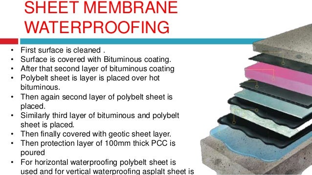 waterproofing in structure waterproof sheet membrane