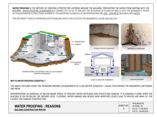 WATER PROOFING : REASONS
BUILDING CONSTRUCTION REPORT
RIYA BAGCHI
III YEAR – B
D.O.A : 17.09.2015
D.O.S. : 24.09.2015
SHEET NO.
1
WATER PROOFING IS THE METHOD OF CREATING A PROTECTIVE LAYERING AROUND THE BUILDING PREVENTING THE WATER FROM SEEPING INTO THE
BUILDING. WATER PROOFING IN BASEMENTS IS CARRIED OUT SO AS TO PREVENT THE INTRUSION OF FLUIDS OR SMELLS INTO THE BASEMENTS. WATER
INTRUSION DAMAGES STRUCTURAL ELEMENTS. THE IMPORTANT ELEMENTS OF WATERPROOFING ARE SOIL, CONCRETE (BUILDING) AND WATER.
THE DIFFERENT TYPES OF WATER-RELATED PROBLEMS WHICH CAN OCCUR IN THE BASEMENTS CAN BE SEEN BELOW:
WHY IS WATER PROOFING ESSENTIAL?
THE ABOVE PICTURES SHOW THE PROBLEMS IMPOSED ON BASEMENTS BY FLUID MATTER (GASEOUS + LIQUID) THUS MAKING THE BASEMENTS UNHYGIENIC
AND WEAK.
WATERPROOFING IS ESSENTIAL AT BELOW-GRADE AREAS TO PREVENT WATER INTRUSION AND STRUCTURAL DAMAGE. IT IS GENERALLY DONE WHEN THE
BUILDING IS ON OR BELOW THE GROUND LEVEL. FLOODING, WATER DAMAGE AND MOLDS (HIGH MOISTURE LEVELS LEAD TO MOLDS) ARE MANY OF THE
CAUSES THAT DAMAGE CONSTRUCTION.
DIAGRAM SHOWING THE DIFFERENT TYPE OF LIQUID LEAKAGE/
SEEPAGES IN BASEMENTS
WINDOW SWEAT
HUMIDITY
SUB SURFACE
WATER
STANDING WATER IN BASEMENT WHITEMOLDS IN BASEMENT
ODOUR IN BASEMENTCAUSE OF MOISTURE IN BASEMENT
 