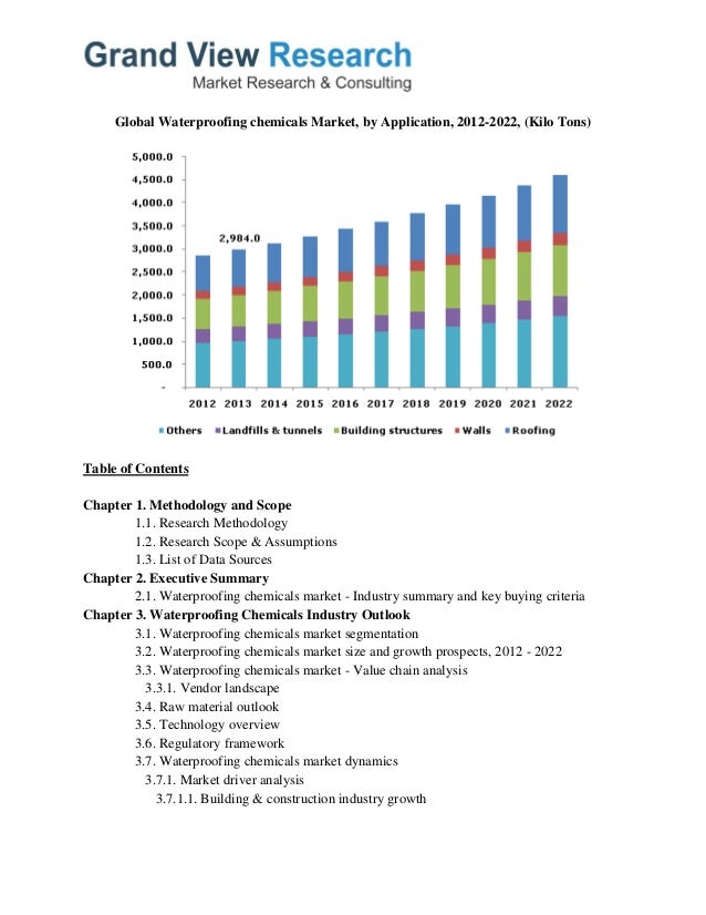 Waterproofing Chemicals Market Analysis, Size, Share, Growth To 2022 by