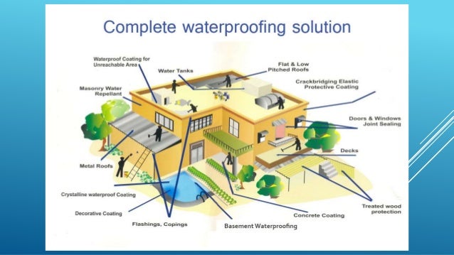 Waterproofing In Buildings Pdf Types Methods And