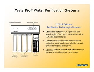 WaterPro® Water Purification Systems


Pistol Model Shown         Ultraviolet Reactor
                                                             UF Life Sciences
                                                   Purification Technologies/Features:
                                                  Ultraviolet reactor - UV light with dual
                                                  wavelengths of 185 and 254 nm ensures low
                                                  TOC and bacteria levels
                                                  Continuous/Intermittent Recirculation
                                                  maintains water quality and inhibits bacteria
                                                  growth throughout the system
                                                  Optional Hollow Fiber Final Filter removes
                                                  bacteria at the dispensing valve or gun
     Carbon      Deionization       Ultrafilter
    Cartridge     Cartridges
 