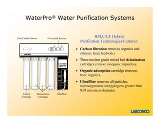 WaterPro® Water Purification Systems


Pistol Model Shown         Ultraviolet Reactor
                                                           HPLC/UF Hybrid
                                                  Purification Technologies/Features:
                                                  Carbon filtration removes organics and
                                                  chlorine from feedwater
                                                  Three nuclear grade mixed bed deionization
                                                  cartridges remove inorganic impurities
                                                  Organic adsorption cartridge removes
                                                  trace organics.
                                                  Ultrafilter removes all particles,
                                                  microorganisms and pyrogens greater than
                                                  0.01 micron in diameter
     Carbon      Deionization       Ultrafilter
    Cartridge     Cartridges
 