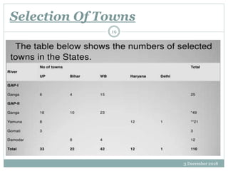 Selection Of Towns
3 December 2018
19
 