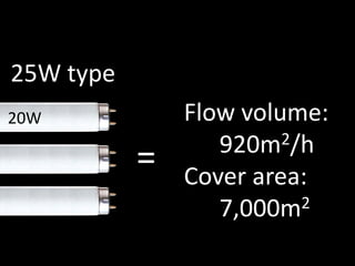 Simple
structure
MaintenanceComfort
Easy to install
Track records
Power saving
design