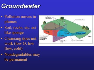Water pullution.ppt