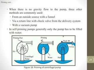 Pump Priming Methods Water pump | PPTX