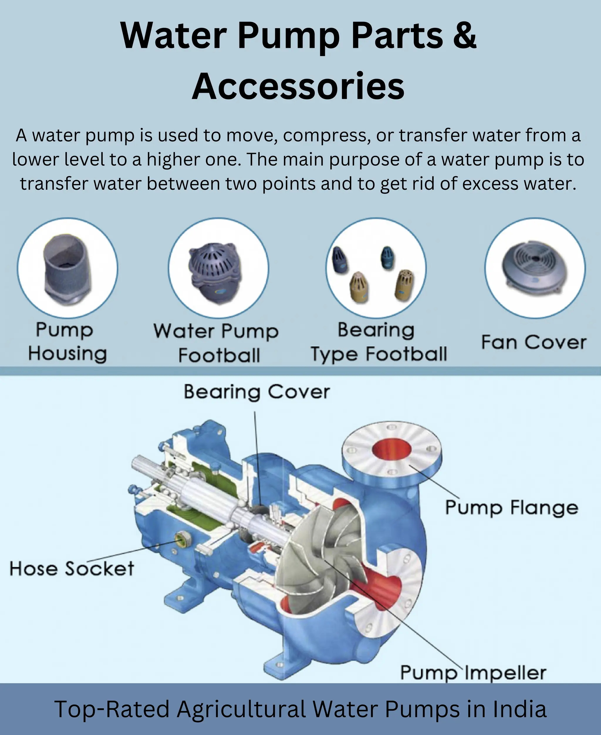 Water Pump Parts &
Accessories
A water pump is used to move, compress, or transfer water from a
lower level to a higher one. The main purpose of a water pump is to
transfer water between two points and to get rid of excess water.
Top-Rated Agricultural Water Pumps in India