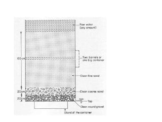 Purification Square Water purificatin | PPTX