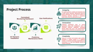 Project Process
IoT Sensors
Installation
Centralized
Monitoring Dashboard
Predictive
Maintenance Alerts
User Notifications
The system provides a reliable and transparent view
of water purifier operations. Maintenance staff and
campus authorities can ensure that all purifiers are
functioning optimally, promoting a trustworthy
system where issues are addressed promptly.
Integrity
Traditional maintenance relies on reactive
approaches (fixing after breakdowns), while IoT
introduces predictive capabilities, anticipating
failures before they occur. This forward-thinking
approach reduces downtime and operational costs.
Innovation
Using IoT to monitor and maintain water purifiers
introduces a creative solution to a traditional
problem. It combines technology, sustainability, and
convenience in a way that optimally serves the
campus community.
Creativity
 