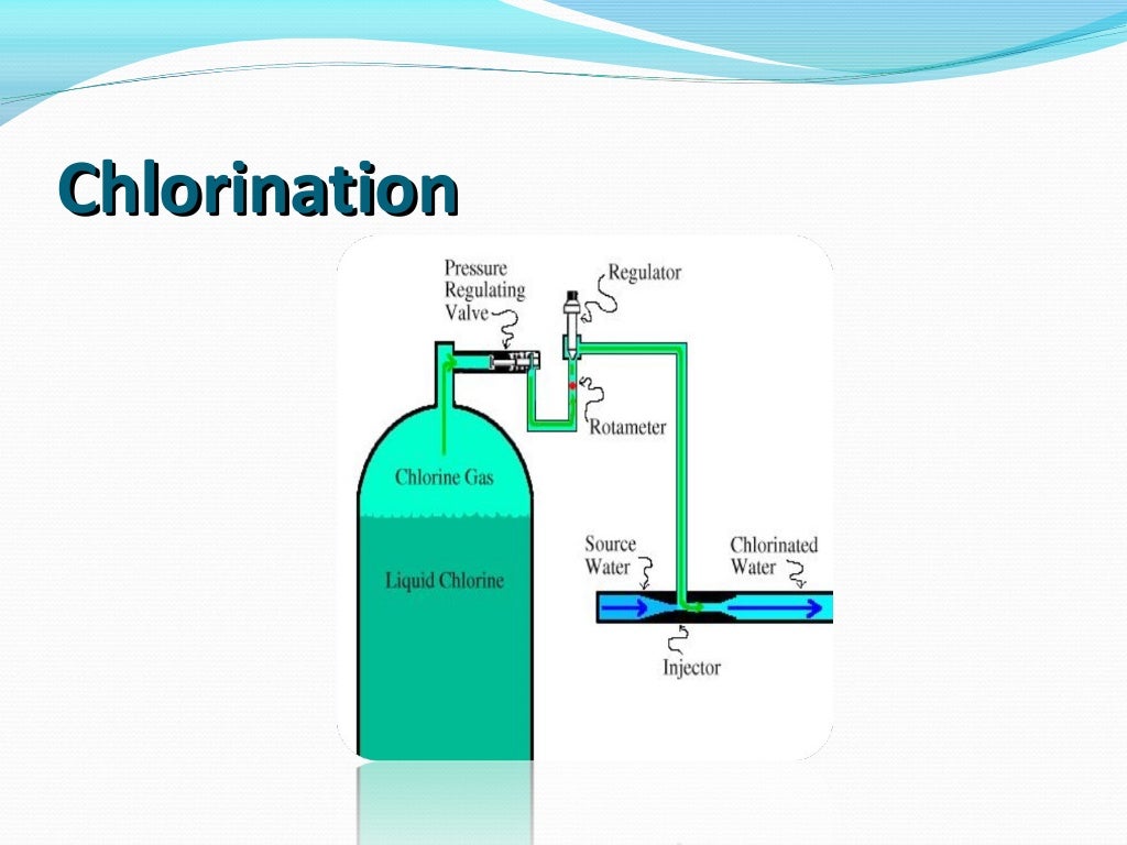 Water purification methods