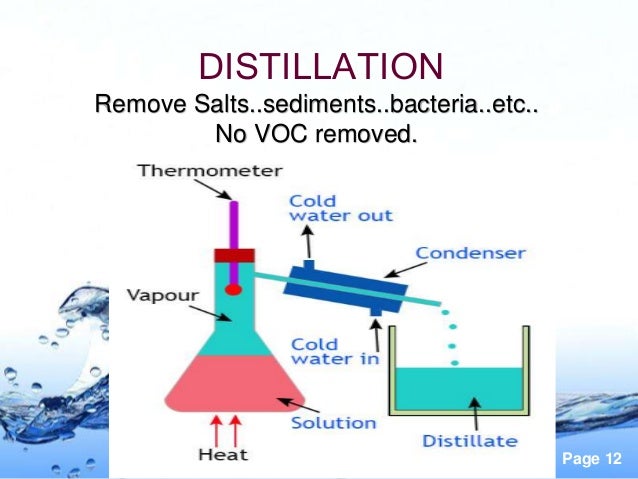 Final Year Project Proposal Water Purification System