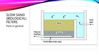 SLOW SAND
(BIOLOGICAL)
FILTERS
Parts in general
 