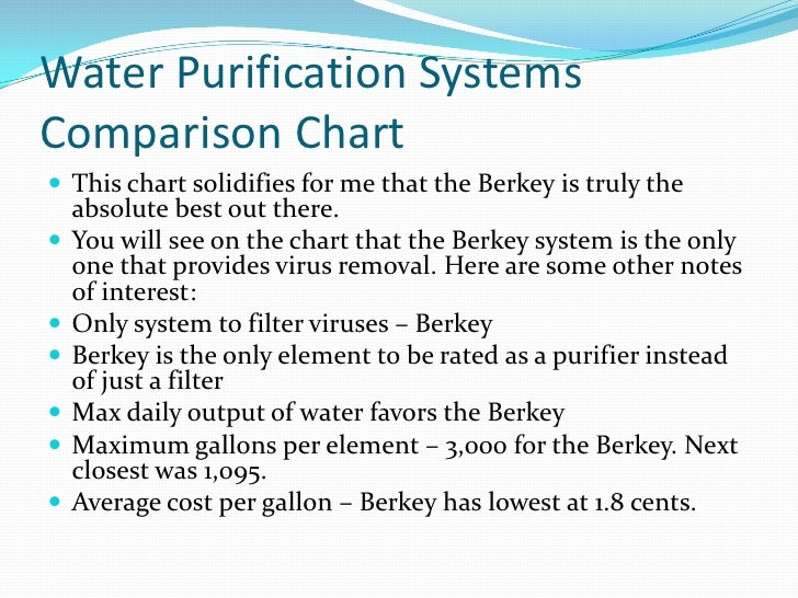 Water purification systems comparison chart