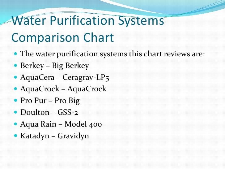 Water purification systems comparison chart