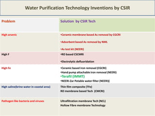 Water quality | PPTX
