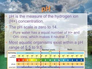Water Quality Indicators and properties.pptx