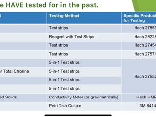 Drinking Water Quality Evaluation   .ppt