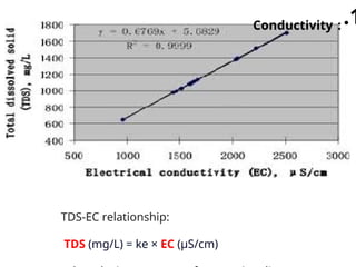 TDS-EC relationship:
TDS (mg/L) = ke × EC (μS/cm)
.1
:
Conductivity
 