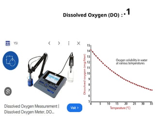 .1
:
Dissolved Oxygen (DO)
 