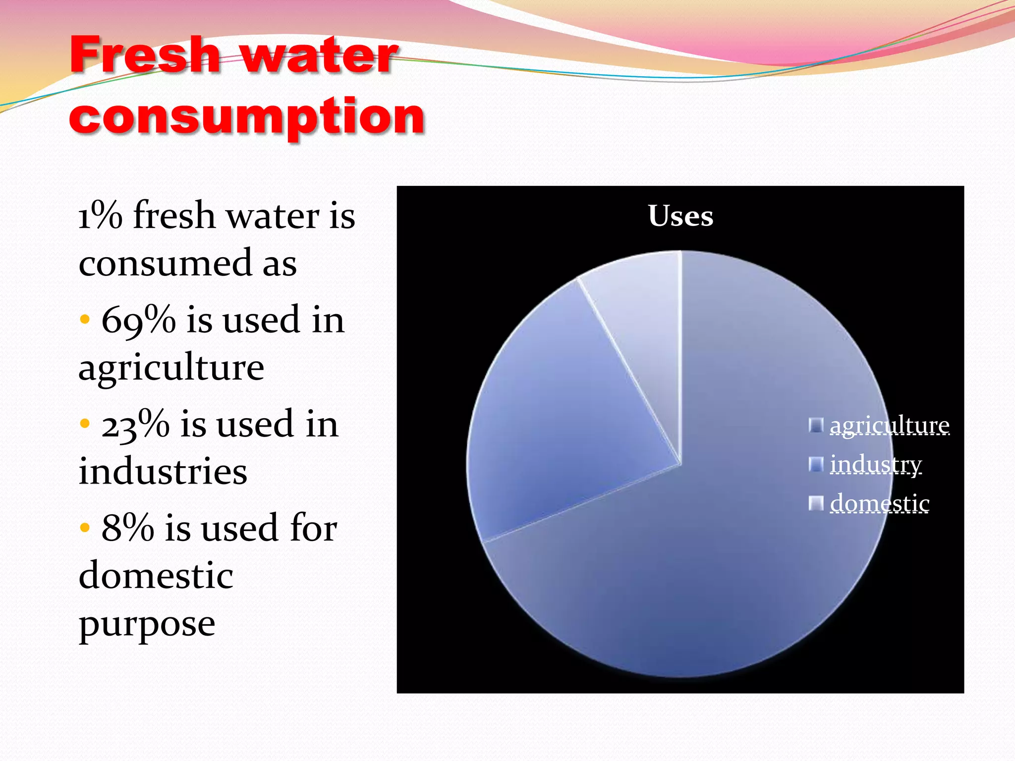 Water quality assessment | PPT