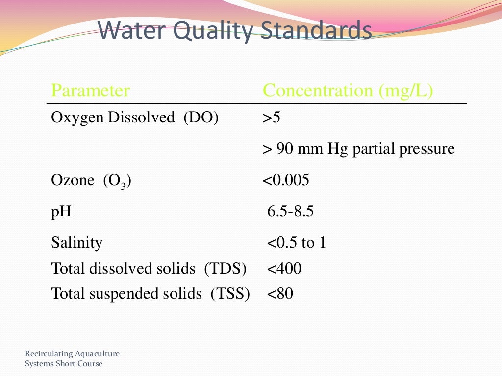 Water quality assessment