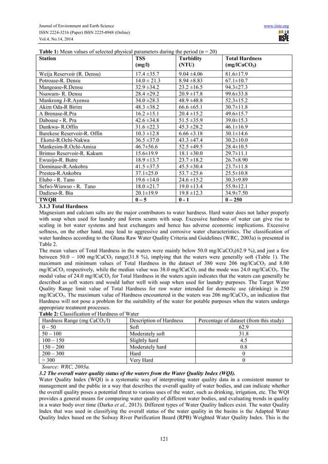 Water quality assessment of the southwestern and coastal river systems ...
