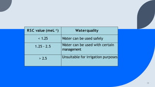 12
RSC value (meL-1) Waterquality
< 1.25 Water can be used safely
1.25 - 2.5 Water can be used with certain
management
> 2...