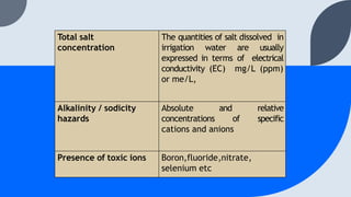 Total salt
concentration
The quantities of salt dissolved in
irrigation water are usually
expressed in terms of electrical...